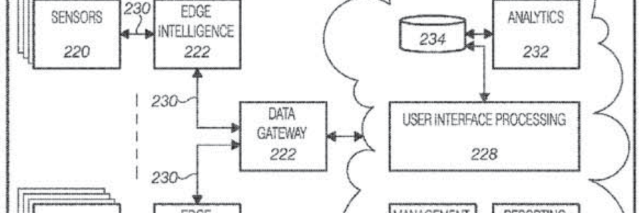 Patent Granted on IoT technology